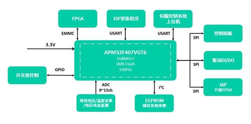 極海APM32F030系列MCU獲IEC60730軟件安全認證，賦能網絡與信息安全軟件開發新篇章