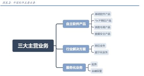 中國(guó)軟件q3虧損額收窄,公募扎堆重倉(cāng)買入,股價(jià)半月內(nèi)漲超55